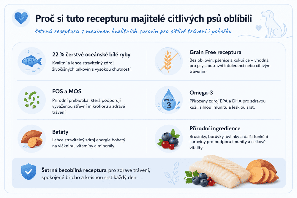 Arden Grange Sensitive Grain Free ocean fish Proč si recepturu oblíbili majitelé citlivých psů